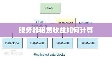 服务器租赁收益如何计算