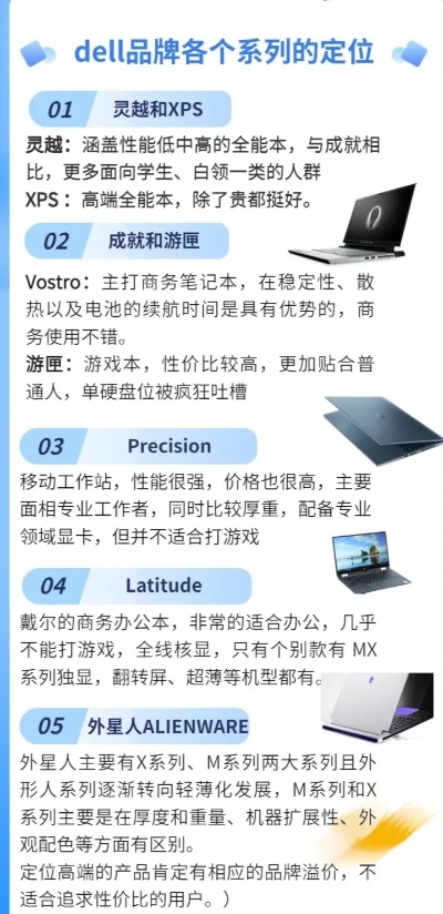 Dell电脑品牌及型号全解析，从经典到创新，一网打尽！