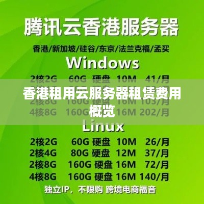 香港租用云服务器租赁费用概览