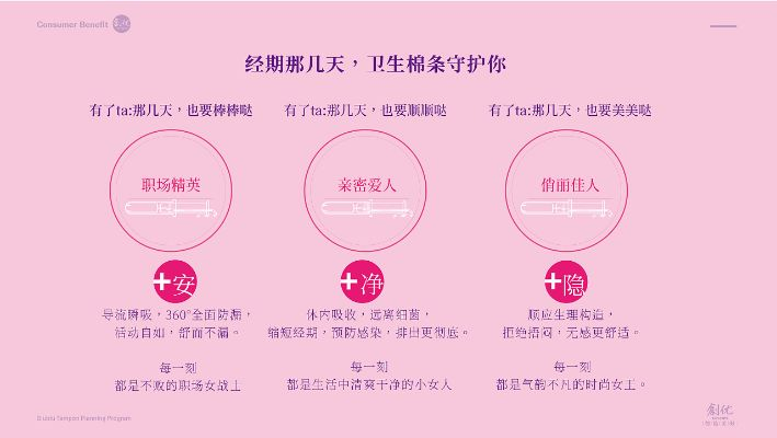 温柔守护，尽在月月舒 卫生巾品牌营销策划案解析
