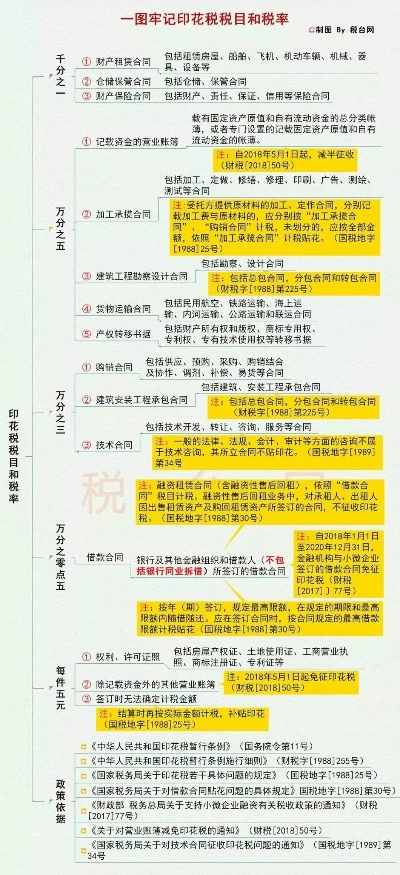 租赁服务器要交印花税