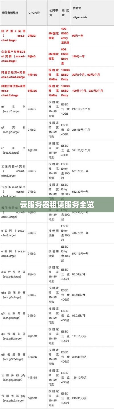 云服务器租赁服务全览