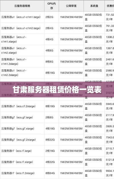 甘肃服务器租赁价格一览表
