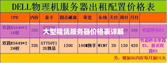 大型租赁服务器价格表详解