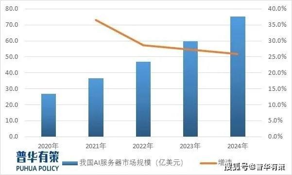 探索陕西的AI服务器租赁市场—机遇与挑战并存