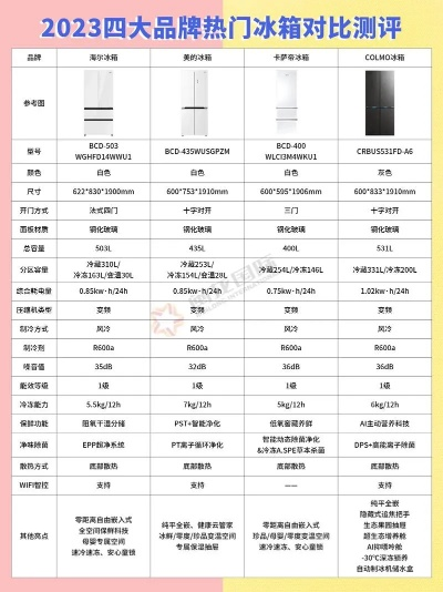 家用冰箱品牌大比拼，看谁更胜一筹！
