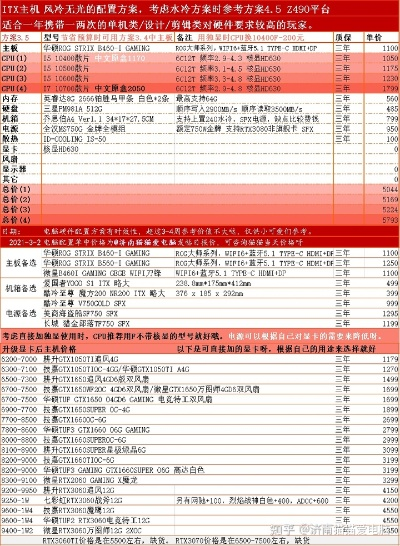 企业电脑采购指南，品牌与配置大揭秘