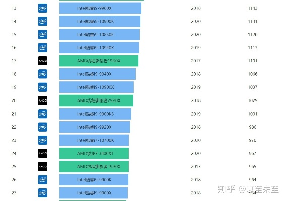 企业电脑采购指南，品牌与配置大揭秘
