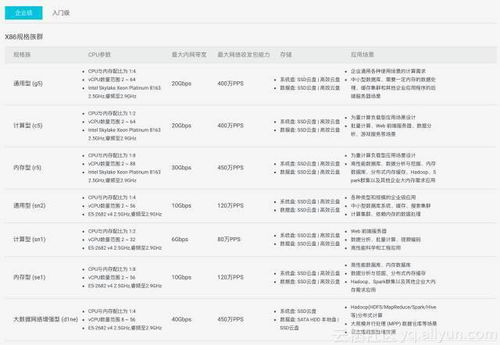 云服务器租赁新选择，按6%税率享受优惠