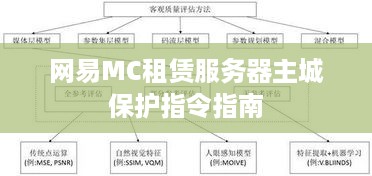 网易MC租赁服务器主城保护指令指南