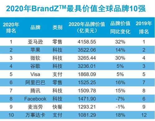 全球电脑品牌排行榜，揭秘国外最佳电脑品牌