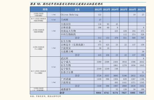 青云服务器租赁费用表