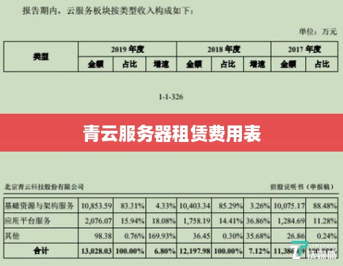 青云服务器租赁费用表