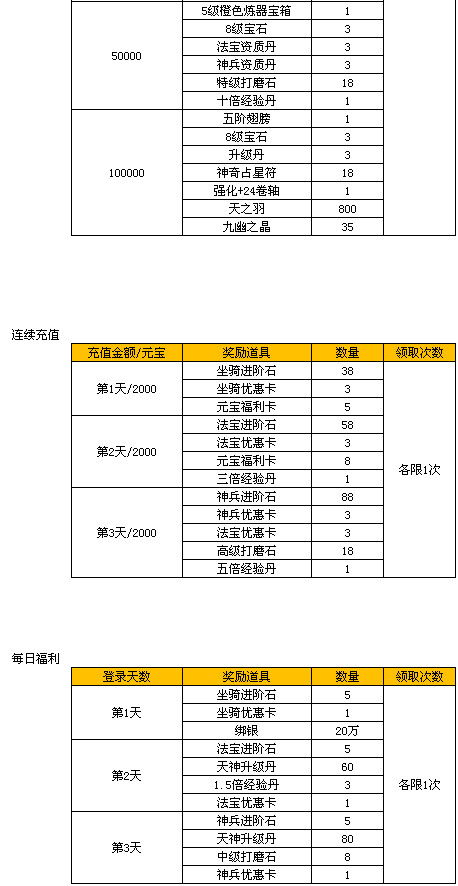 青云服务器租赁费用表
