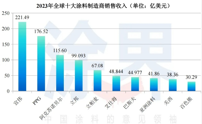2023年度油漆膏品牌排行榜，品质与口碑双丰收的十大品牌推荐