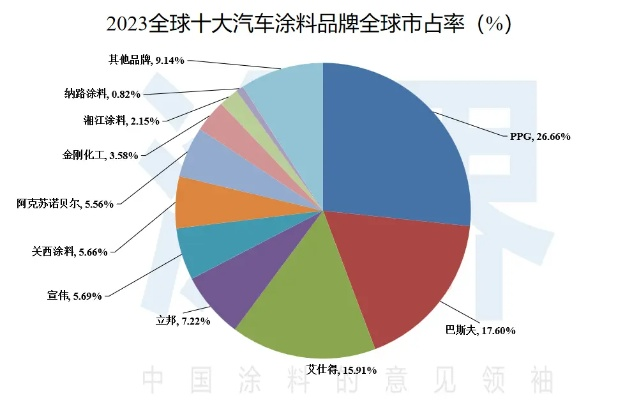 2023年度油漆膏品牌排行榜，品质与口碑双丰收的十大品牌推荐