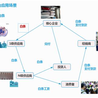 白条秒取现，便捷操作，快速资金流转