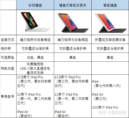 如何挑选适合自己的平板电脑品牌—品牌对比与选购指南