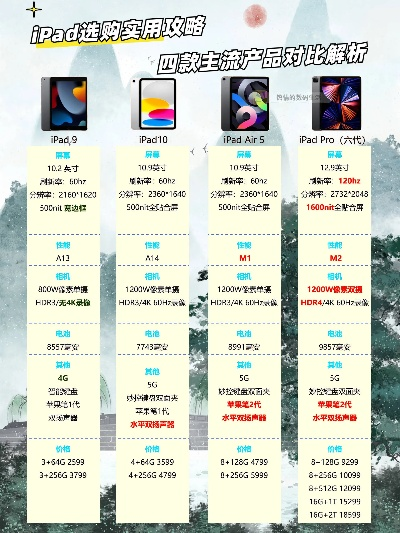 如何挑选适合自己的平板电脑品牌—品牌对比与选购指南