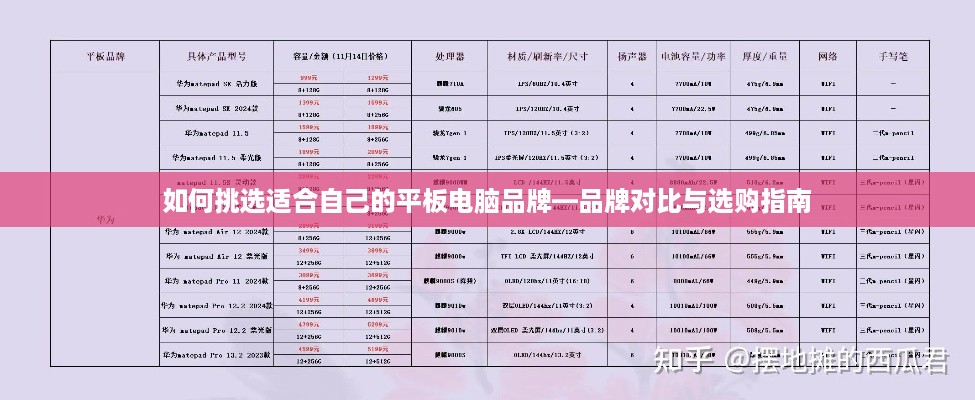 如何挑选适合自己的平板电脑品牌—品牌对比与选购指南