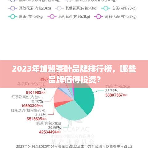 2023年加盟茶叶品牌排行榜，哪些品牌值得投资？