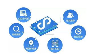 小程序运营成本与效益分析—是否租赁服务器的权衡