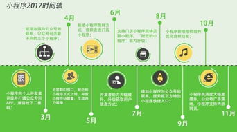 小程序运营成本与效益分析—是否租赁服务器的权衡