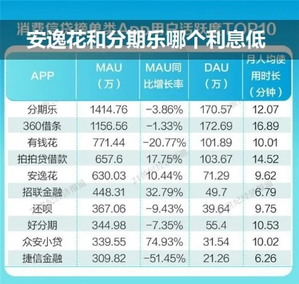 唯品花与分期乐取现比较分析