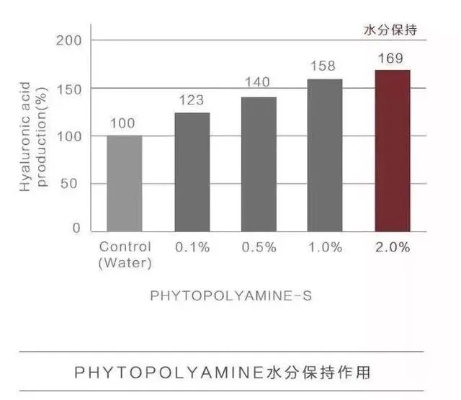 面膜中的淀粉成分盘点，哪些品牌在用？