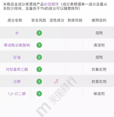 面膜中的淀粉成分盘点，哪些品牌在用？