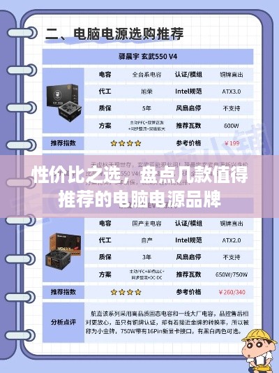 性价比之选，盘点几款值得推荐的电脑电源品牌