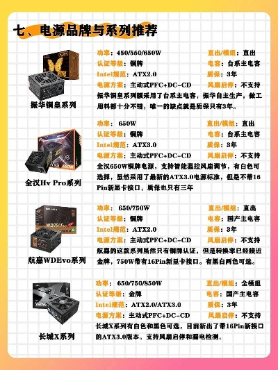 性价比之选，盘点几款值得推荐的电脑电源品牌