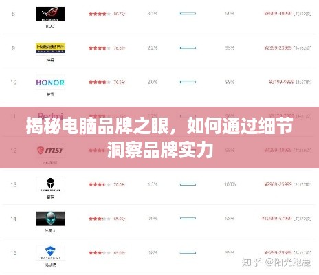 揭秘电脑品牌之眼，如何通过细节洞察品牌实力