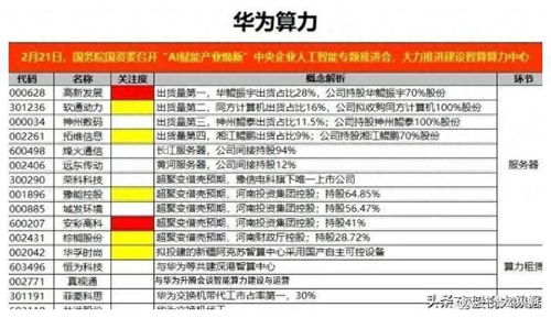 广东算力服务器租赁费用分析
