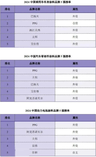 汽车防腐油漆品牌排行榜，揭秘哪些品牌更胜一筹