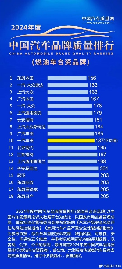 汽车防腐油漆品牌排行榜，揭秘哪些品牌更胜一筹