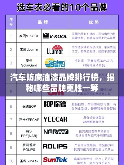 汽车防腐油漆品牌排行榜，揭秘哪些品牌更胜一筹