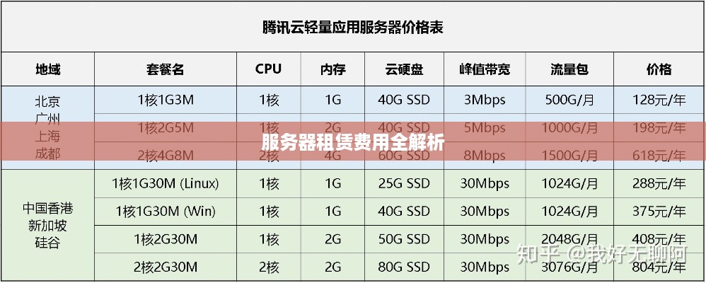 服务器租赁费用全解析
