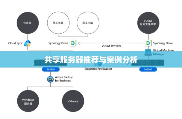 共享服务器推荐与案例分析