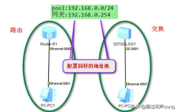 DHCP服务器与IP地址租赁的基础知识
