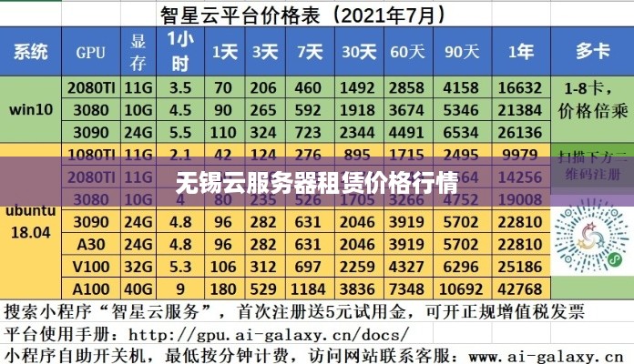 无锡云服务器租赁价格行情