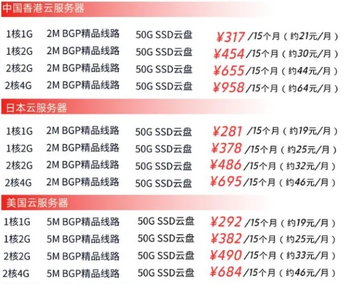 无锡云服务器租赁价格行情