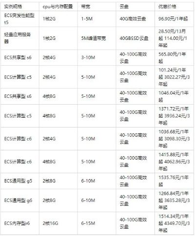 无锡云服务器租赁价格行情