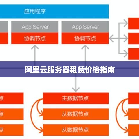 阿里云服务器租赁价格指南