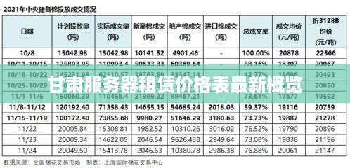 甘肃服务器租赁价格表最新概览