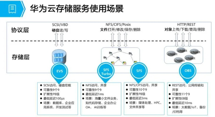 互联网服务器租赁—新浪云的灵活选择与高效部署