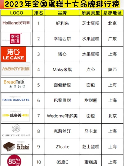 全球男士蛋糕品牌排行榜，甜蜜诱惑，谁主沉浮？