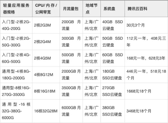 腾讯云服务器租赁价格解析及案例分享