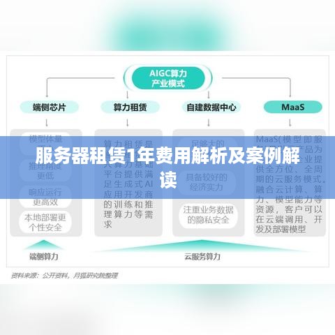 服务器租赁1年费用解析及案例解读