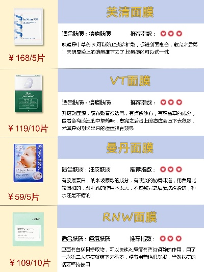 如何挑选优质舒缓面膜品牌，实用指南与案例分析